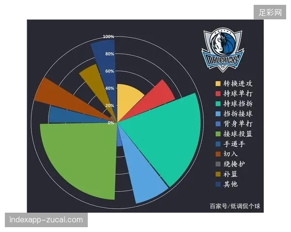 尼克斯教练组成功限制文班亚马，高强度身体对抗迫使其进攻效率大幅下滑